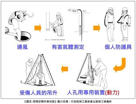 積垛作業|職業安全衛生設施規則§161